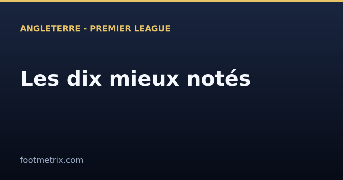 Les dix joueurs les mieux notés de Angleterre – Premier League en 2026-2027